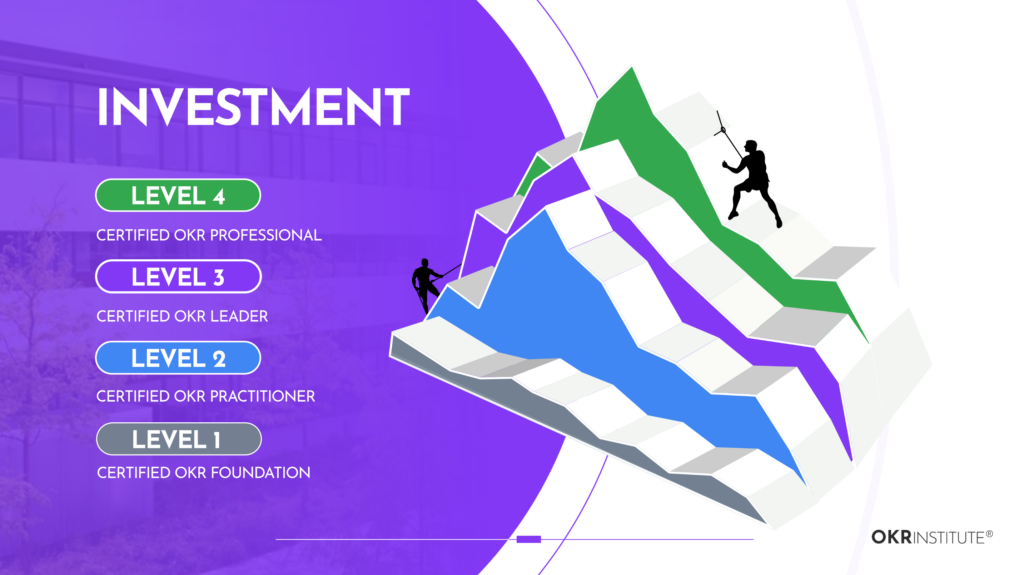 OKR Investment