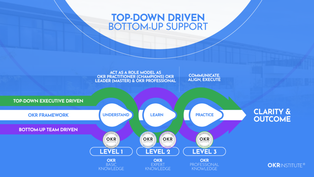 Top-Down Driven Bottom-Up Support_OKR