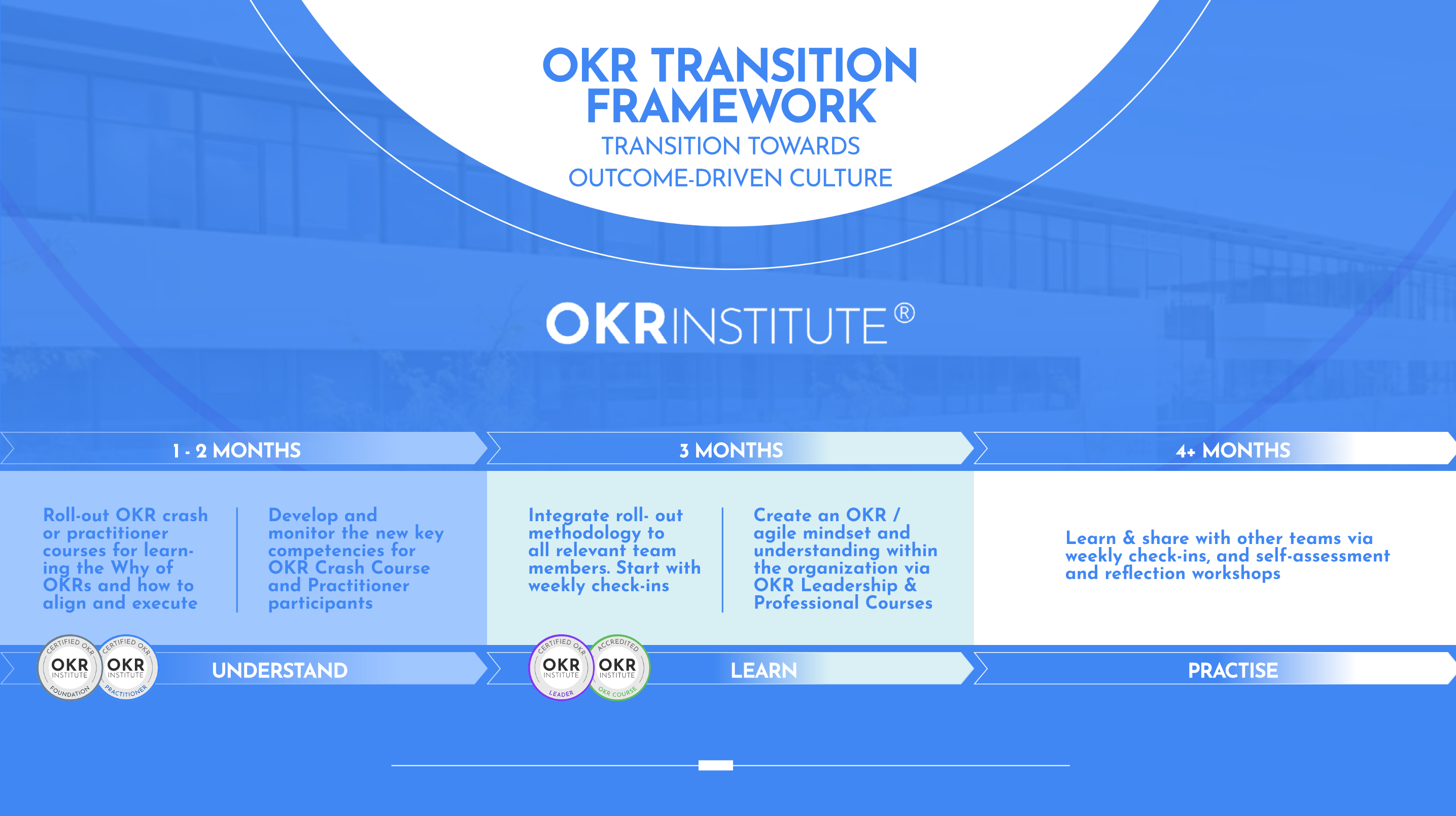 OKR Transition Framework