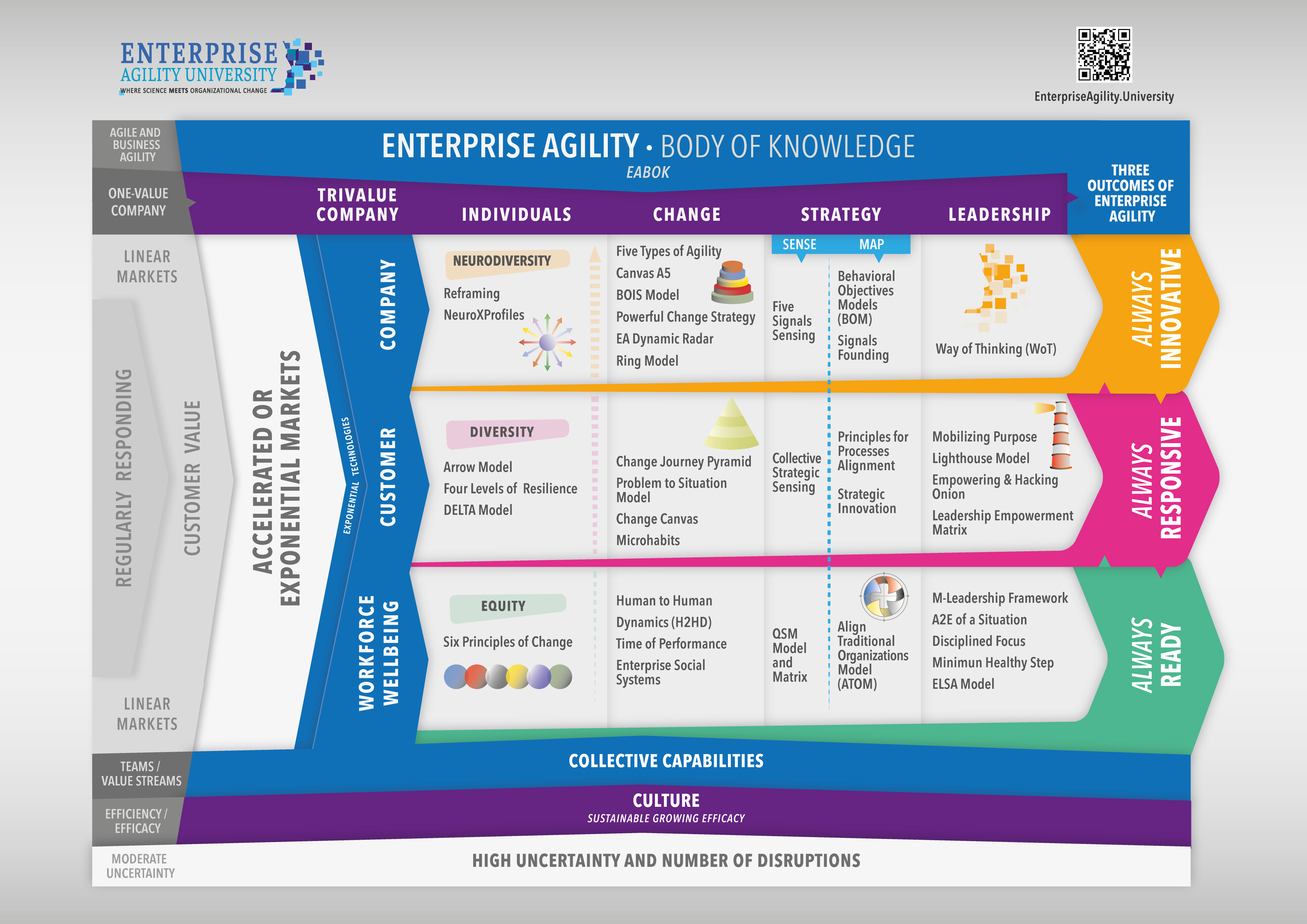 Enterprise Agility Body of Knowledge