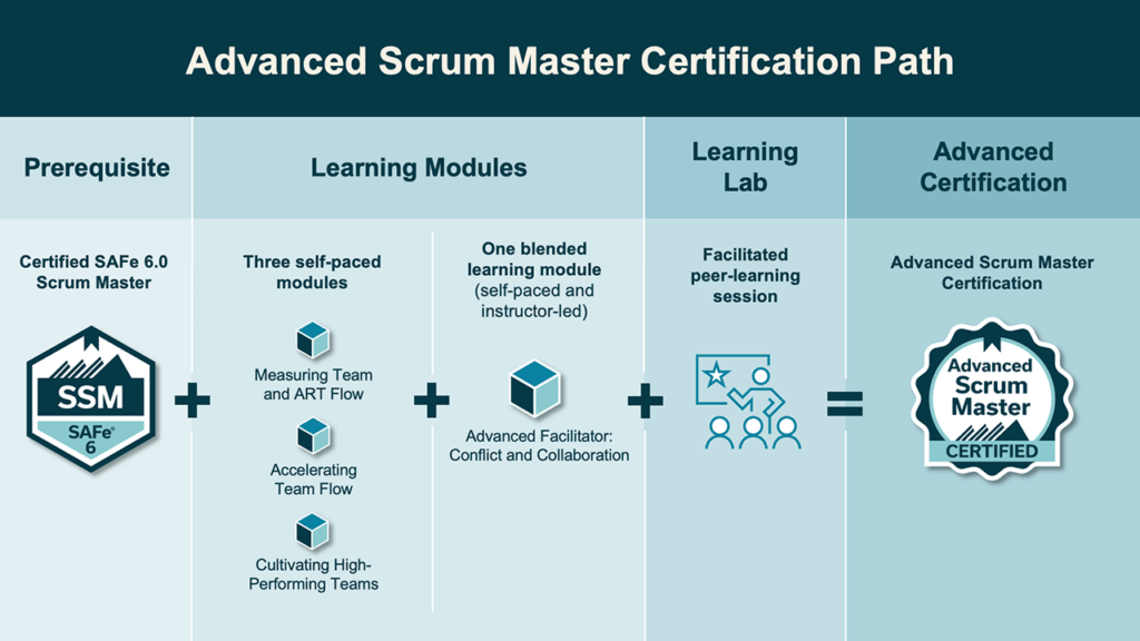 Advanced Scrum Master Certification Path