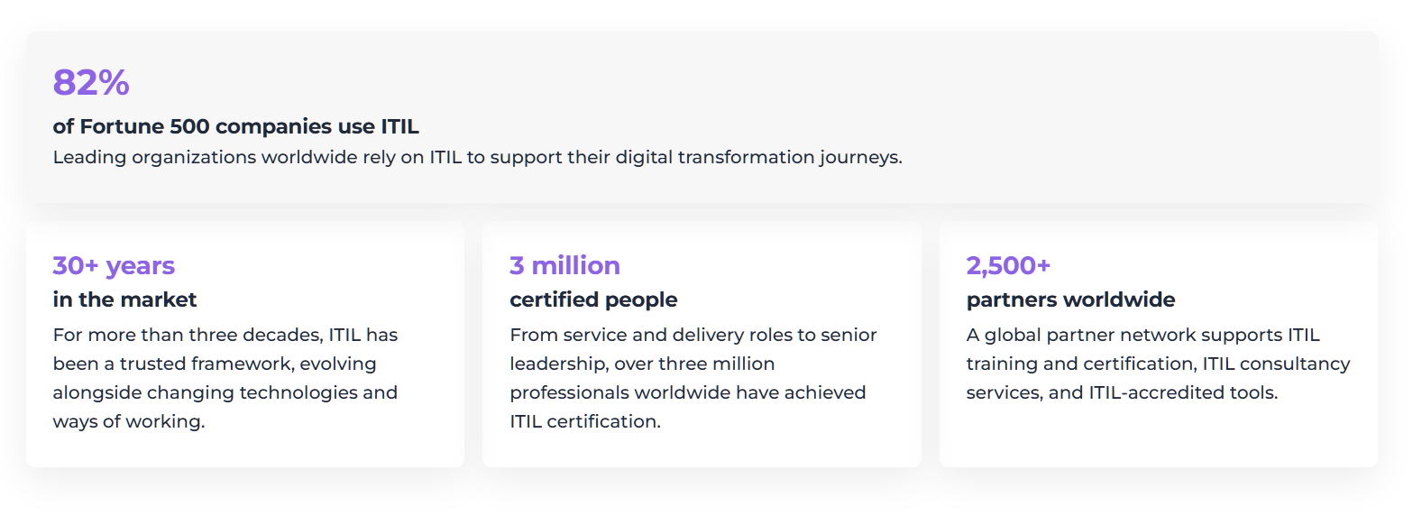 ITIL Version 5 key facts