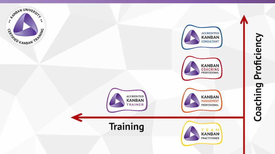 Kanban university learning path