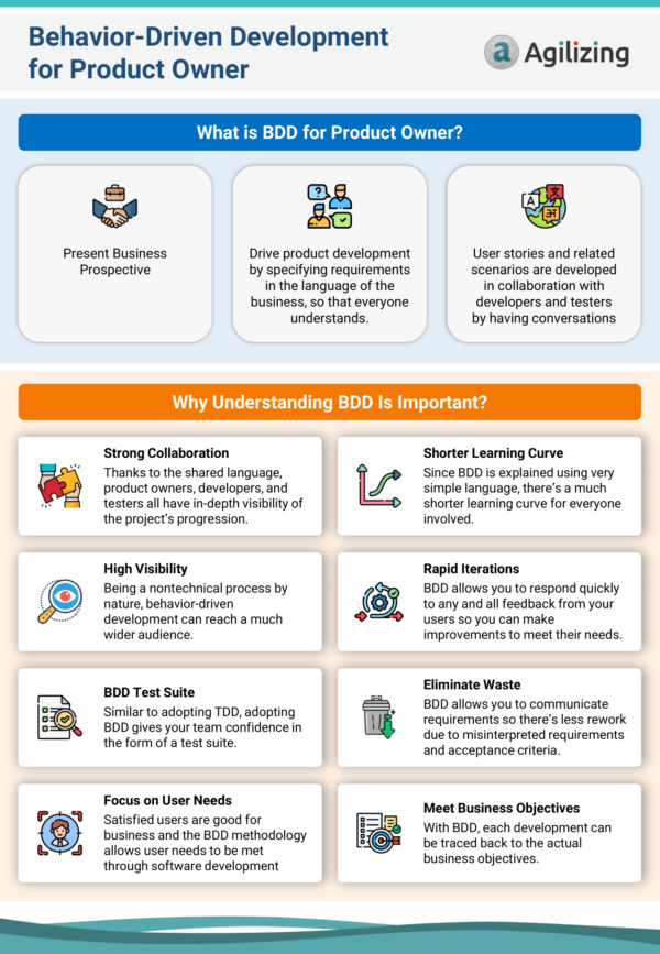 Behavior-Driven Development for Product Owner-1