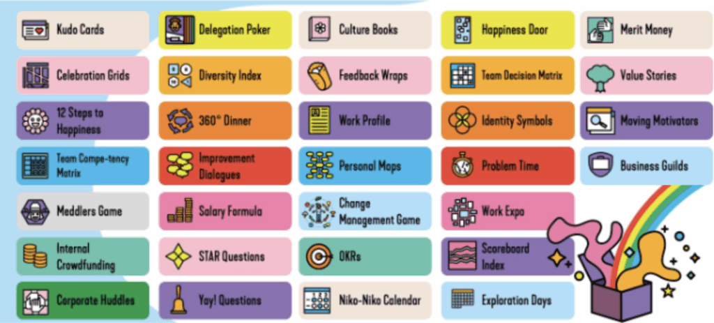 M3.0 Business-Proven Tools & Practices