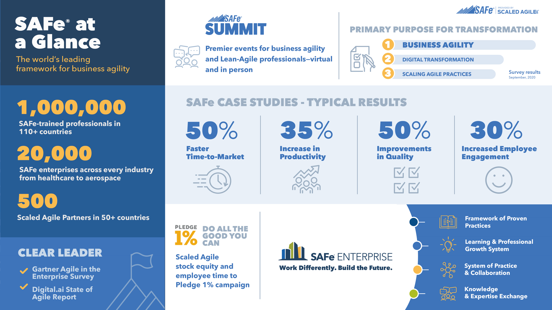 What is SAFe scaled agile framework